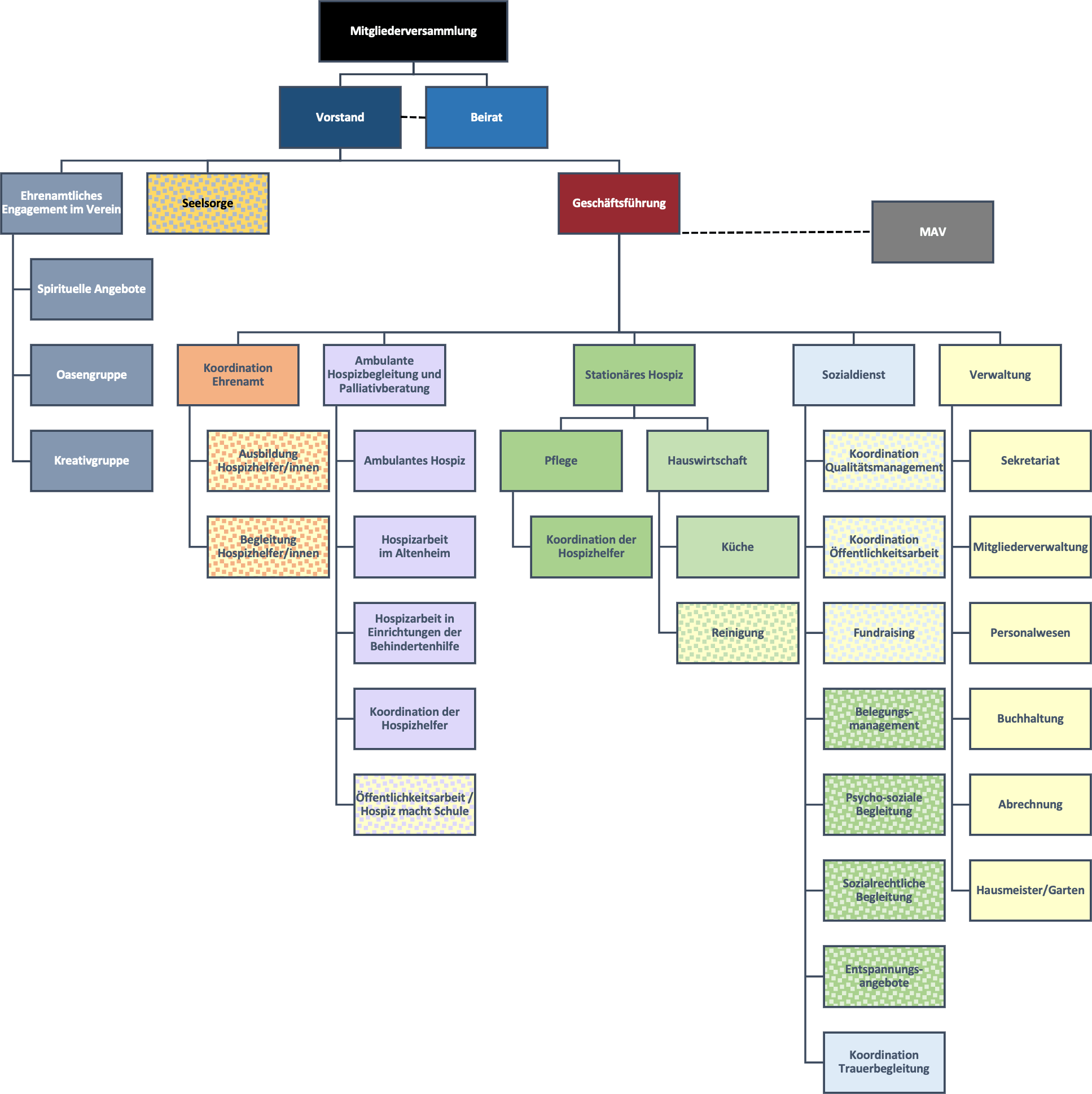 Organigramm Organigramm